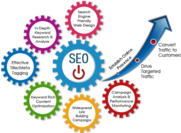 MoonMedia SEO Services Canada